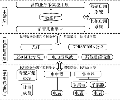 構建高效穩定的用電信息采集系統通信網絡 通訊設備銷售的關鍵角色與實施路徑