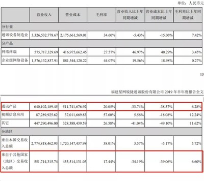 星網銳捷 重要股東違規減持風波與遞延所得稅利潤增厚的財務影響
